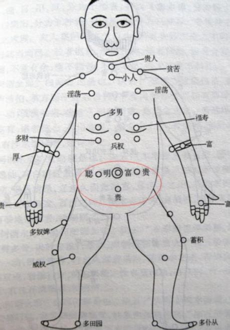 左胸上有痣|痣说人生：胸上痣的位置与命运图